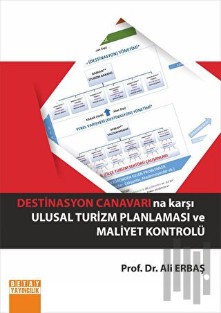 Destinasyon Canavarına Karşı Ulusal Turizm Planlaması Ve Maliyet Kontr