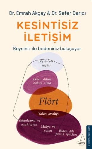 Kesintisiz İletişim | Kitap Ambarı