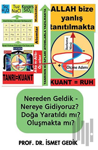 Nereden Geldik-Nereye Gidiyoruz Doğa Yaratıldı mı? Oluşmakta mı? | Kit