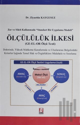 Ölçülülük İlkesi Zor ve Silah Kullanmada "Standart Bir Uygulama Modeli