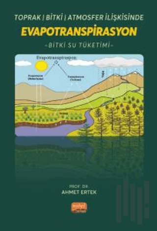 Toprak-Bitki-Atmosfer İlişkisinde Evapotranspirasyon | Kitap Ambarı